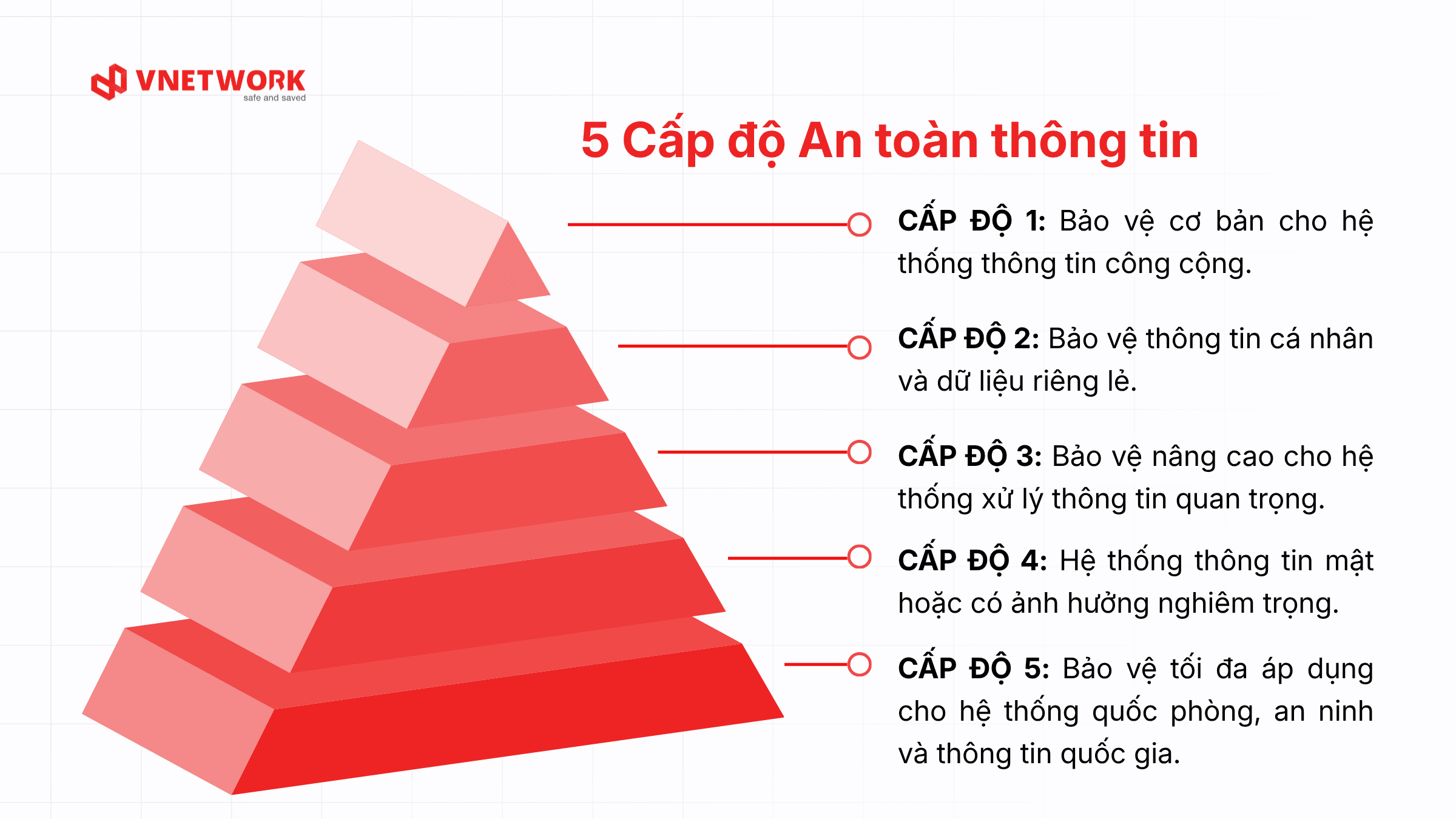 5 cấp độ ATTT_1_new.png